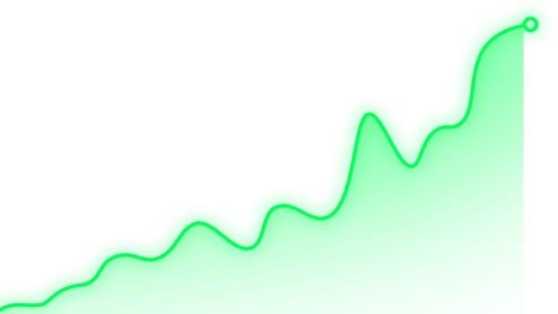 Growth chart